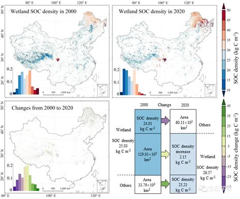 Global Change Biology