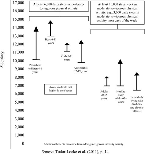 PDF Understanding Walking Behavior Its Benefits And Barriers 2017