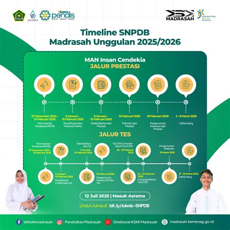 PPDB Madrasah Tahun Pelajaran 2025 2026 Resmi Dimulai Inilah Juknisnya