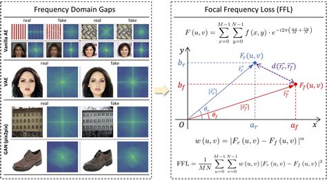 Github Endlesssora Focal Frequency Loss Iccv Focal Frequency