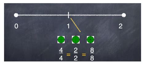 The Powerful Role Second and Third Grade Teachers Play in Fraction ...