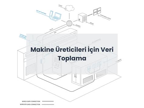 Makine Üreticileri İçin Veri Toplama Roltek Teknoloji