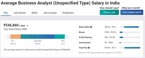 Mba Salary In India 2023 [freshers Experienced] Iide