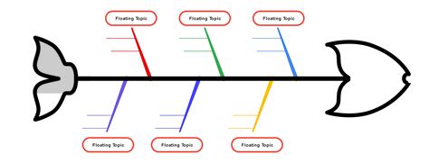 Organizadores gráficos de espina de pescado Diagramas de Ishikawa y usos