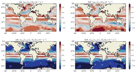 Representing the Effect of Eddy-Wind Interactions in Future Climate