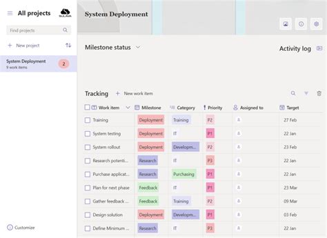 Milestones A New Dataverse For Teams Ready To Use Template