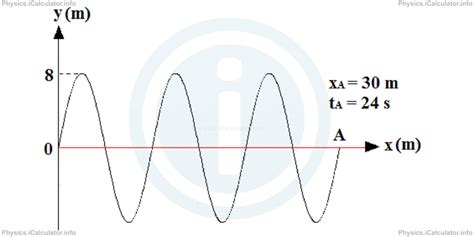 Wave Function General Equation Of Waves Icalculator™