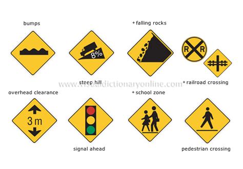 Transport And Machinery Road Transport Road Signs Major North American Road Signs [4