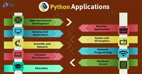 Python Tutorials Use Cases In Real Life Explained With Image