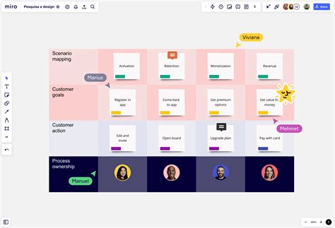 A Plataforma De Colaboração Visual Para Todas As Equipes Miro