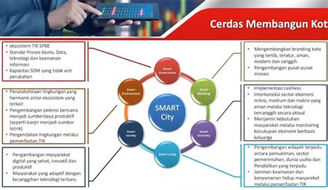 Mengenal Lebih Dekat Konsep Smart City Dalam Pembangunan Kota Sampit