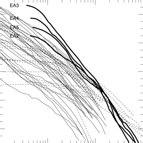 The F W Surface Brightness Plots Of The Sample E A Galaxies Versus