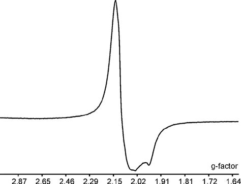 Fig S X Band Epr Spectrum Of Low Spin Isomer Of In Frozen Ch Cl