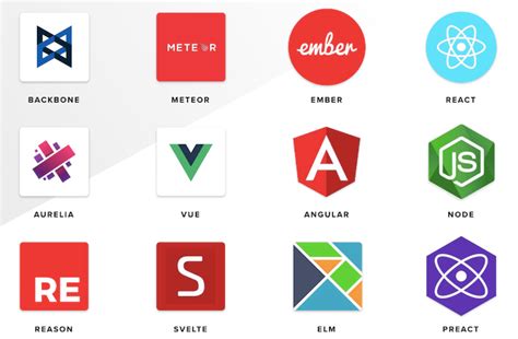 Javascript Frameworks And Libraries By Sahan Kumarasiri Medium
