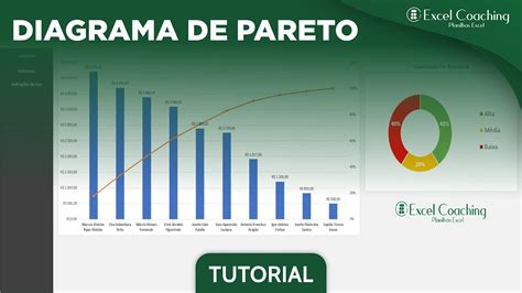 O que é e como criar Gráfico de Pareto no Excel Max Planilhas