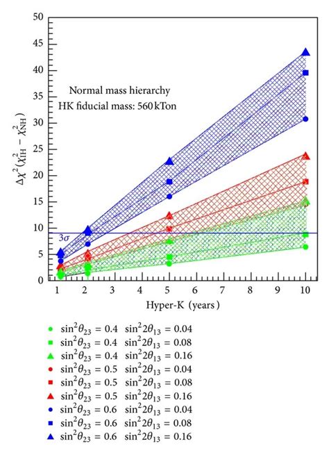 A Sensitivity To The Neutrino Mass Hierarchy From Hyper Kamiokande