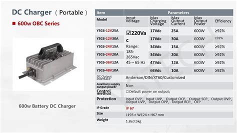 2kw Ev Obc Dc Charger Module 12kw 33kw 48v 72v 144v 450v 30a 50a