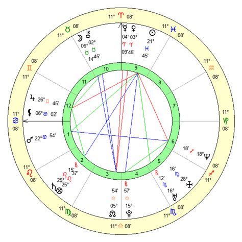 Tejo Pramono Age Birthday Zodiac Sign And Birth Chart