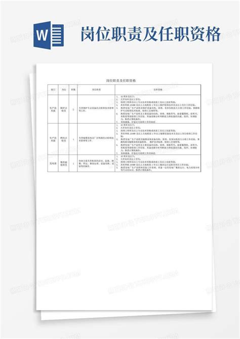 岗位职责及任职资格word模板下载 编号lvgnvwzw 熊猫办公