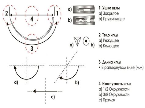 Рассасывающиеся шовные материалы - презентация онлайн