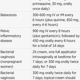 clindamycin dosage for acne vulgaris - Lisa Mills