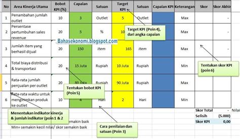 Время kpi Telegraph