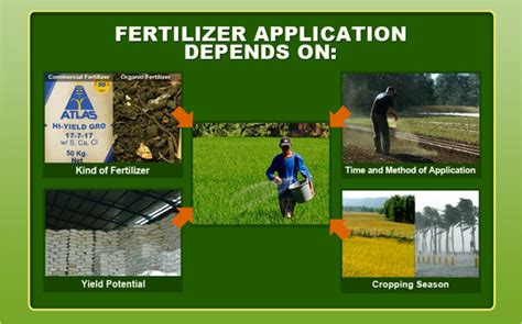 Resources Atlas Fertilizer