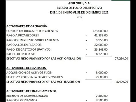 Ejemplo De Flujo De Efectivo Metodo Directo E Indirecto Nuevo Ejemplo