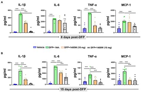 Frontiers 1400 W A Selective Inducible Nitric Oxide Synthase