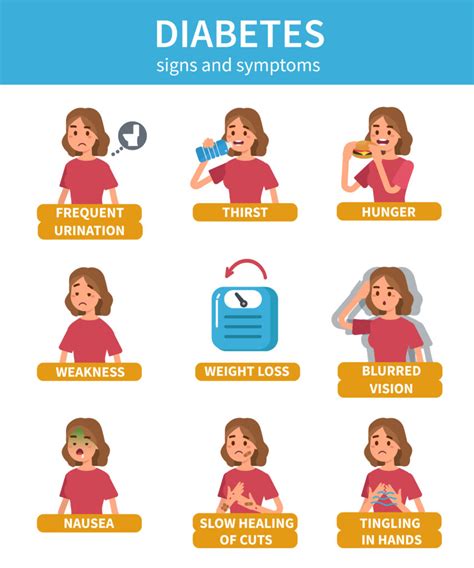 Diabetes-Signs and Symptoms – Southern Utah Home Health & Hospice