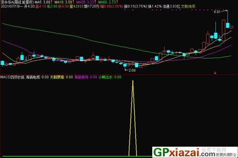 MACD四项抄底 实战抄底指标 通达信副图指标 源码 贴图 通达信公式 公式网