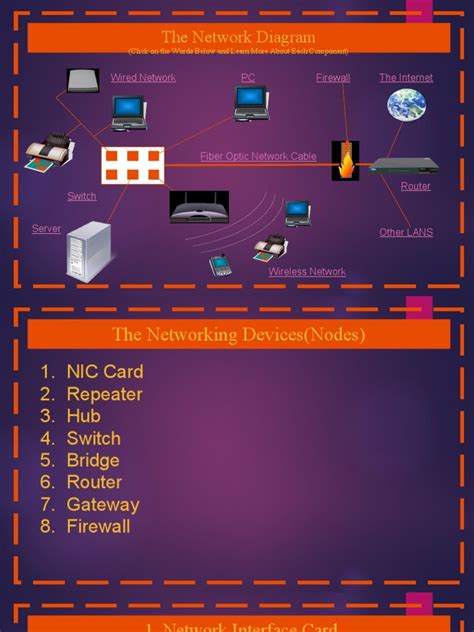 Network Devices | PDF | Computer Network | Duplex (Telecommunications)