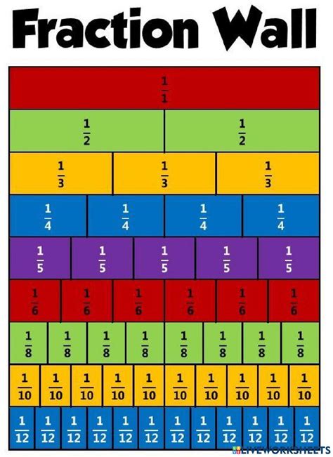 Mathematics Equivalent Fractions Fraction Wall And Activity Online Exercise For Live Worksheets