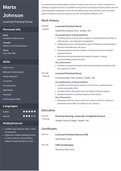 Licensed Practical Nurse Lpn Resume Sample And 20 Tips