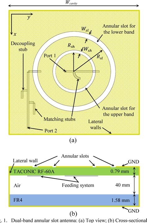 Figure From Dual Band Annular Slot Antenna For Radio Base Stations