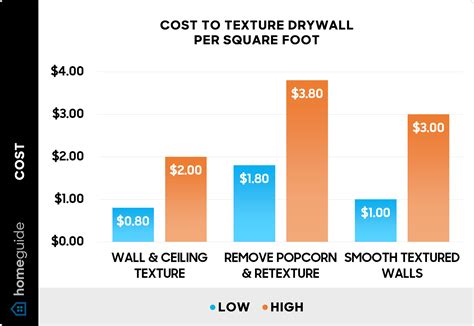 2024 Cost To Texture Drywall Walls And Ceiling Homeguide