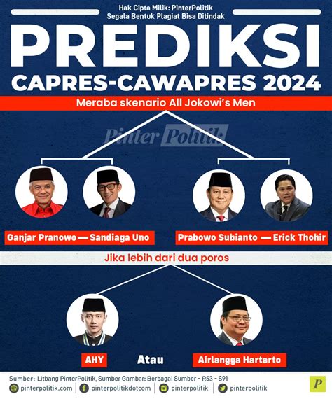 Prediksi Capres Cawapres 2024