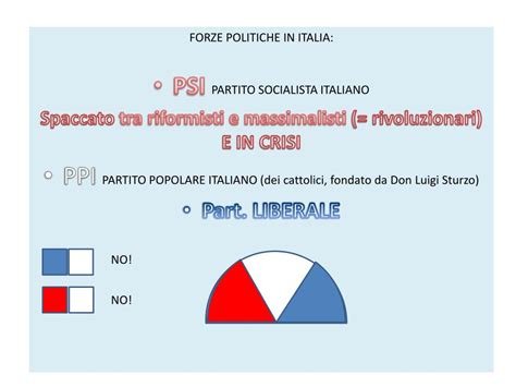 Ppt Il Dopoguerra E Le Origini Del Fascismo Pp 154 162 Powerpoint