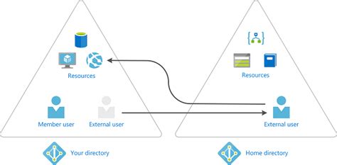 What Is Azure AD Privileged Identity Management Sachin Tekriwal Blog