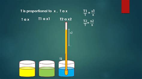 Zeroth Law Of Thermodynamics Animation