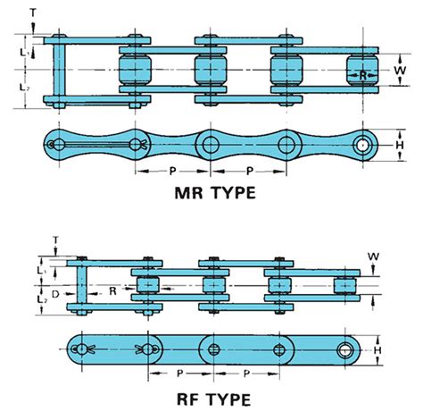 Agriculture Chains On Tsubaki Of Canada Limited