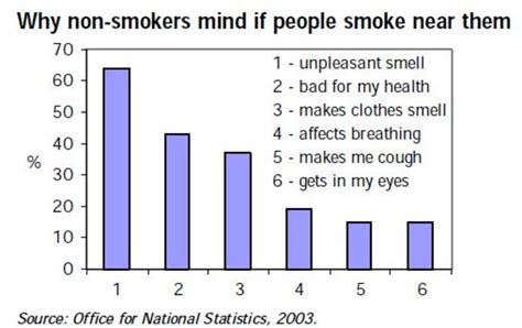 A Reflection And Case Study On Banning Smoking In Public Places Soapboxie