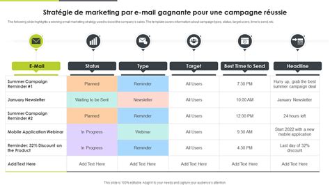 Top 10 des modèles de stratégie de marketing par e mail avec des