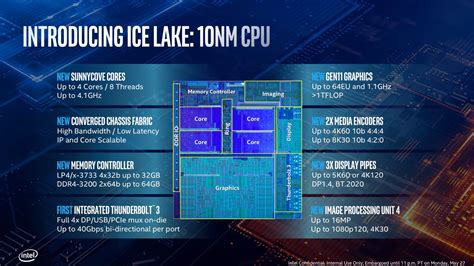 Intel Launches 10th Gen Ice Lake Mobile Processors With Gen11 Graphics