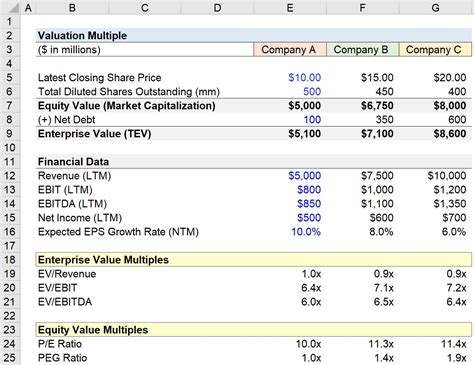 How To Calculate The Value Of A Company Car At Allan Angela Blog