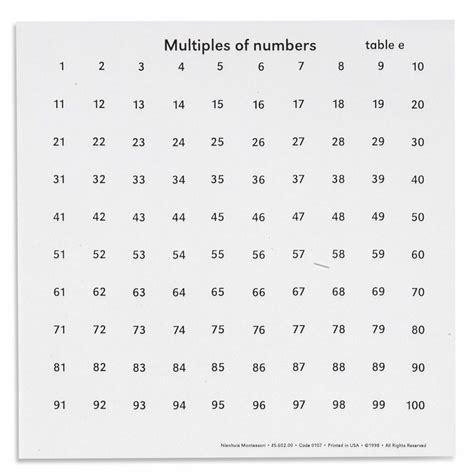 Multiples Of Numbers Tables Nienhuis Montessori