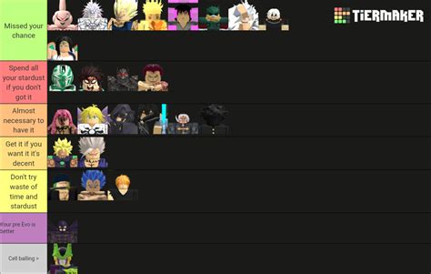 Astd 7 star Tier List (Community Rankings) - TierMaker