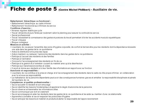 Fiche Metier Auxiliaire De Vie