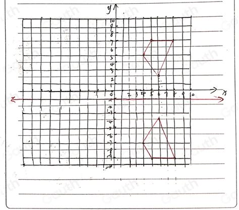 Solved Reflect The Figure Over The Line Y Plot All Of The Points