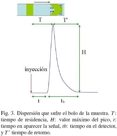 Desarrollo De Un Sistema Hidrodin Mico Para Sistemas De An Lisis En